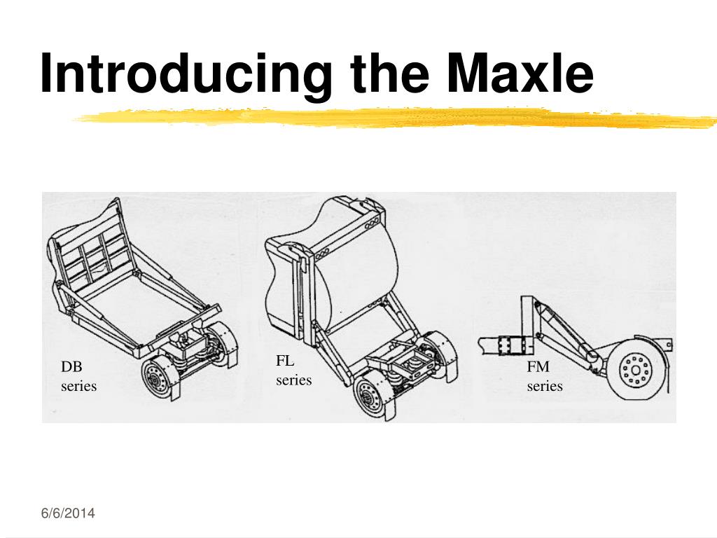 PPT Maxle PowerPoint Presentation, free download ID1229475