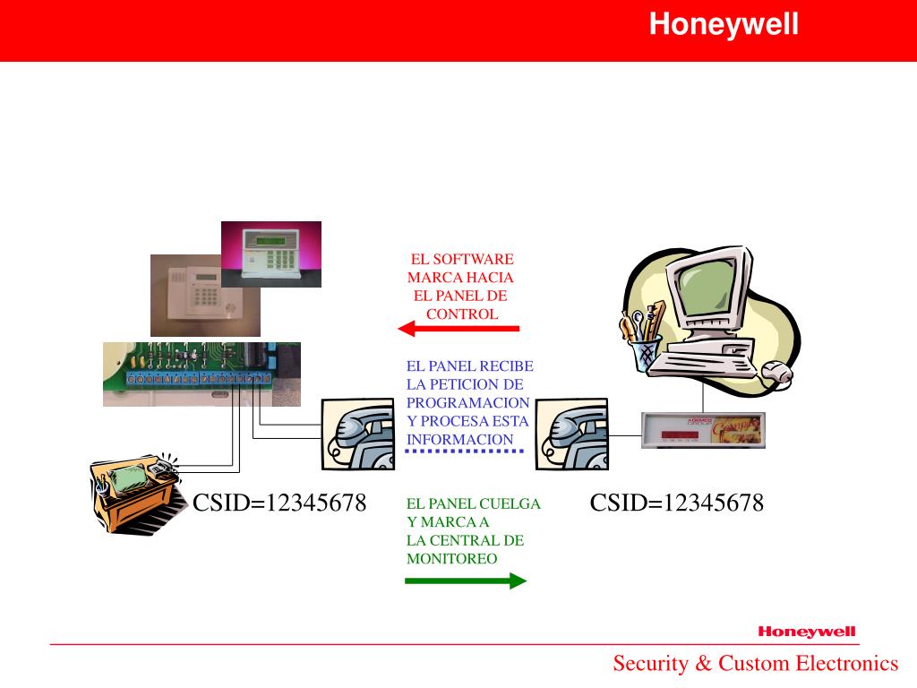 PPT - Honeywell PowerPoint Presentation, free download - ID:1230893