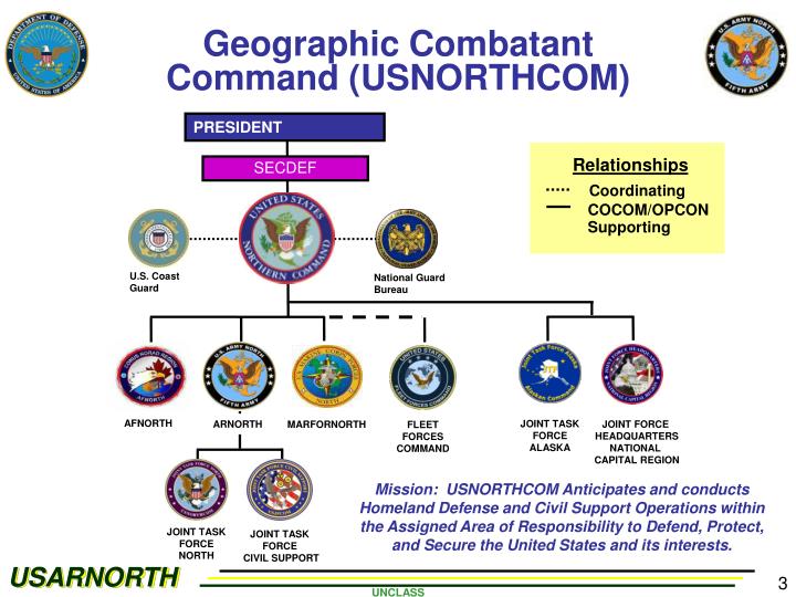 PPT Colonel James Mathis DCO FEMA Region III Philadelphia