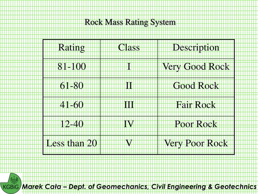 PPT ROCK MASS CLASSIFICATION S PowerPoint Presentation, free download