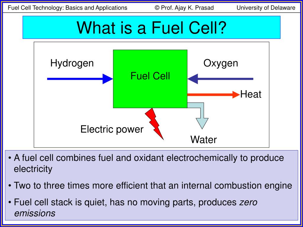 PPT Fuel Cells Basics and Applications & How do fuel cell cars work