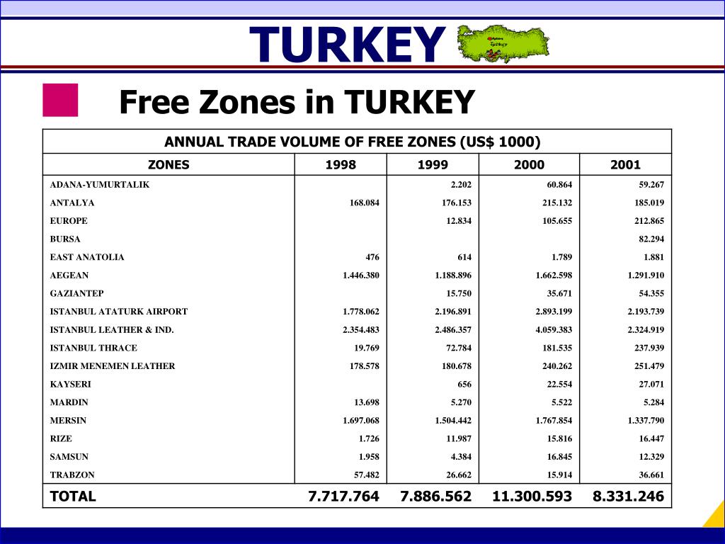 PPT TURKEY Transport and Trade PowerPoint Presentation, free download