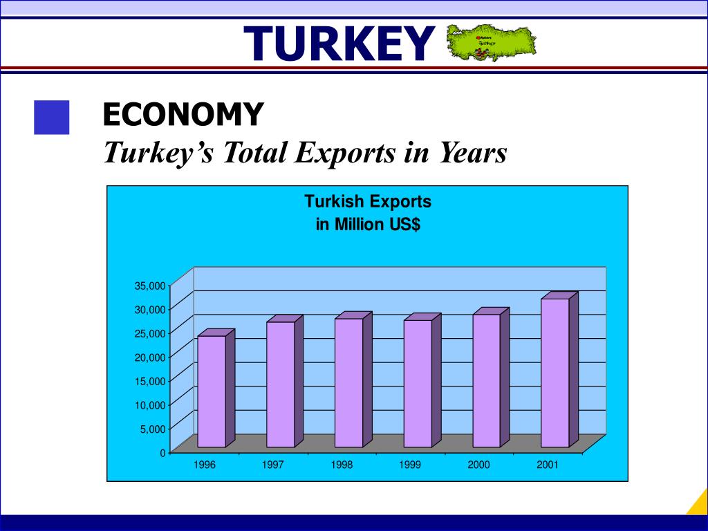 PPT TURKEY Transport and Trade PowerPoint Presentation, free download