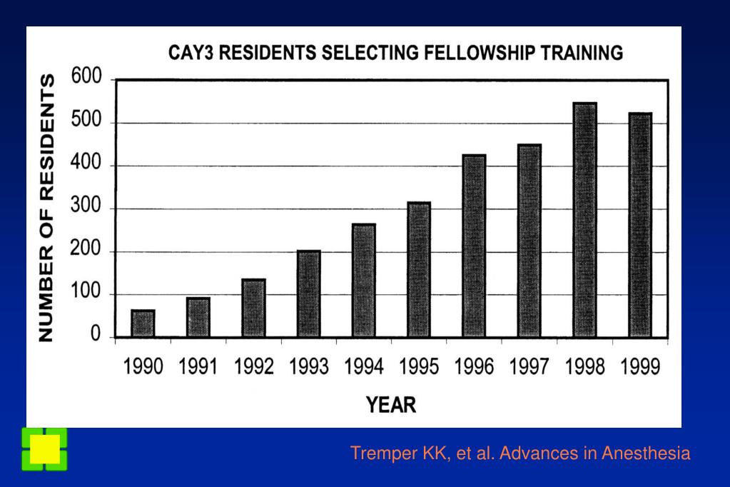 PPT Personnel Shortage in Anesthesia Estimating Demand and Supply