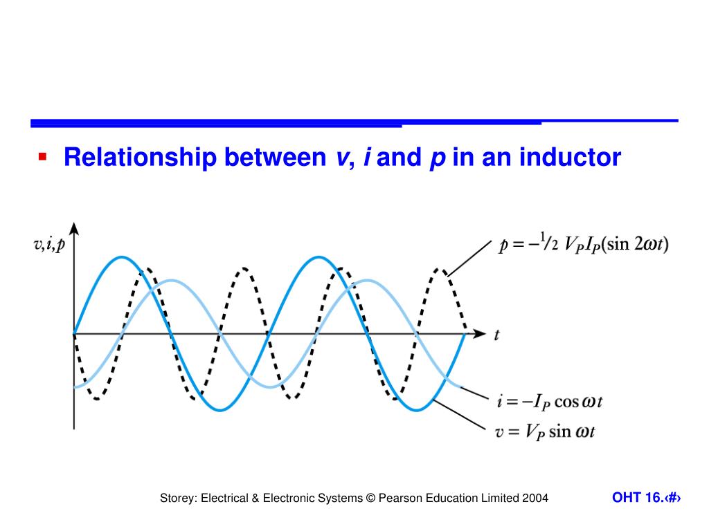 PPT Power in AC Circuits PowerPoint Presentation, free