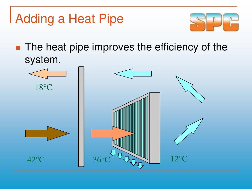 PPT The Benefits of Heat Pipes in Hot & Humid Climates PowerPoint