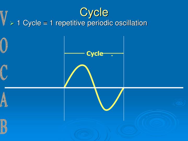 PPT Ultrasound Physics PowerPoint Presentation ID1244413