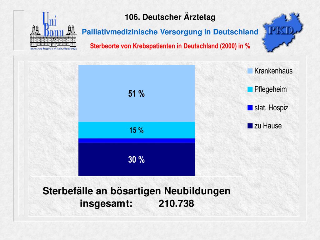 Palliativmedizin Mitbegrundet Von E Klaschik Full PDF