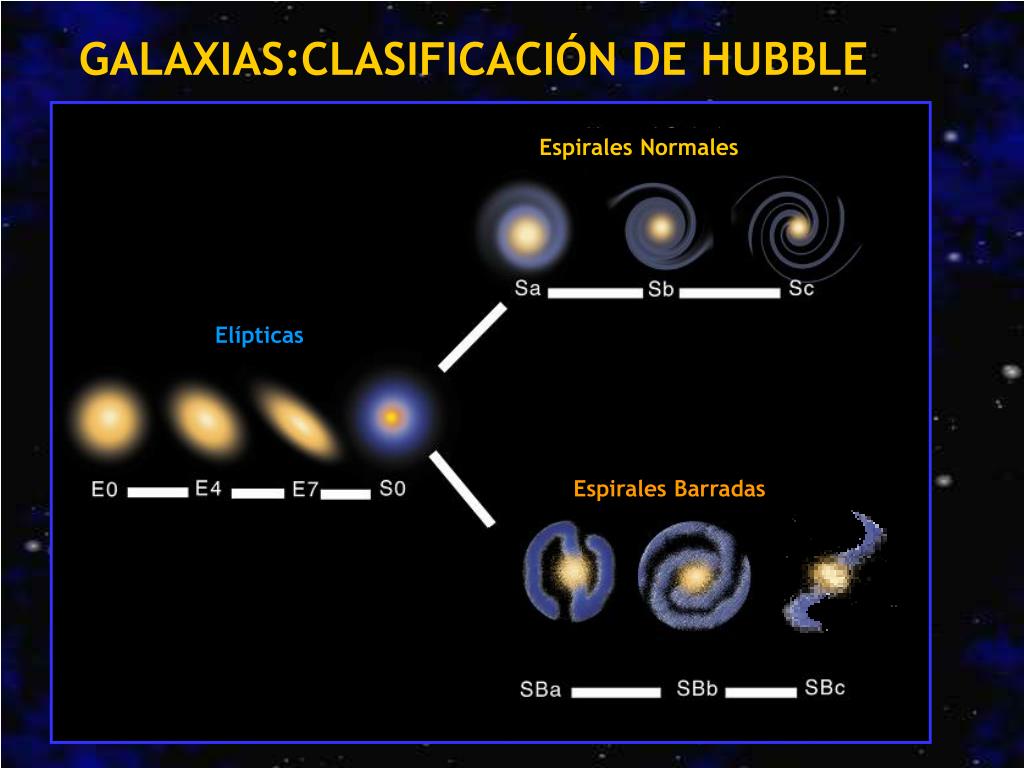 PPT GALAXIAS CLASIFICACIÓN DE HUBBLE PowerPoint Presentation, free