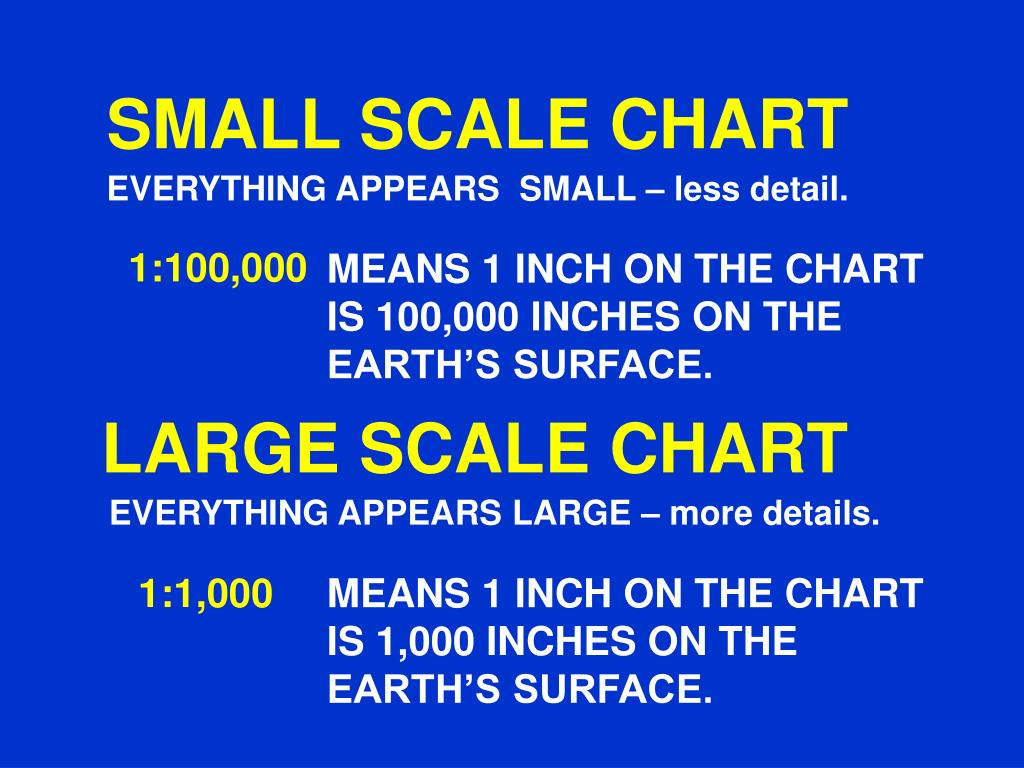 PPT Session II Nautical Charts PowerPoint Presentation, free download