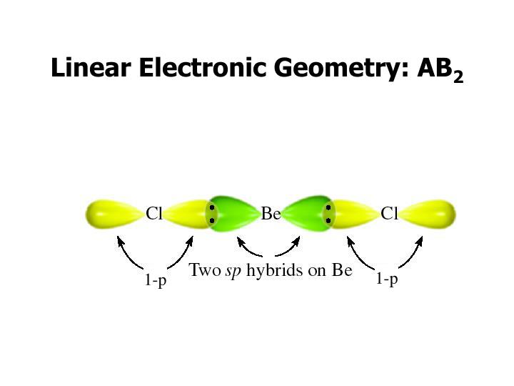 Beryllium iodide Wikipedia
