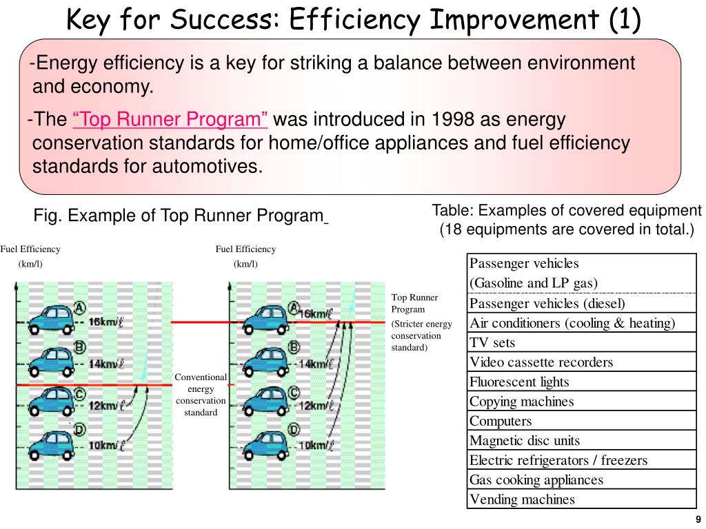 PPT Goals of Japan’s Energy and Environment Policy PowerPoint