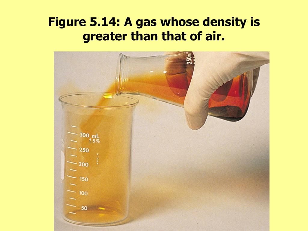 PPT The Empirical Gas Laws PowerPoint Presentation, free download