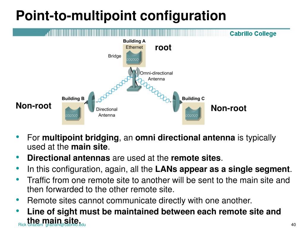 PPT Ch. 4 Wireless Topologies PowerPoint Presentation, free