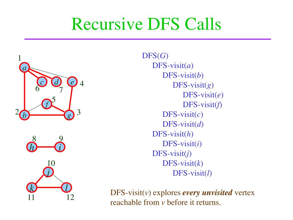 PPT DepthFirst Search PowerPoint Presentation, free download ID
