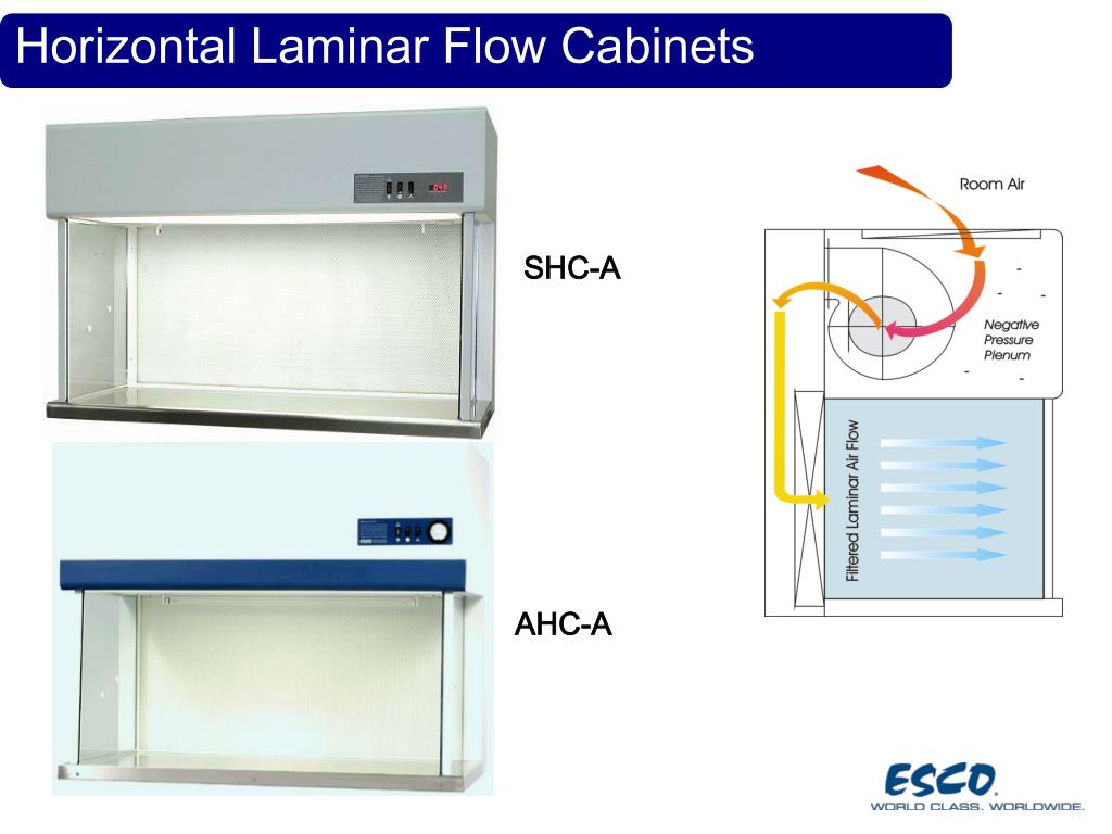 PPT Types of Laboratory Hoods and Specific Uses PowerPoint