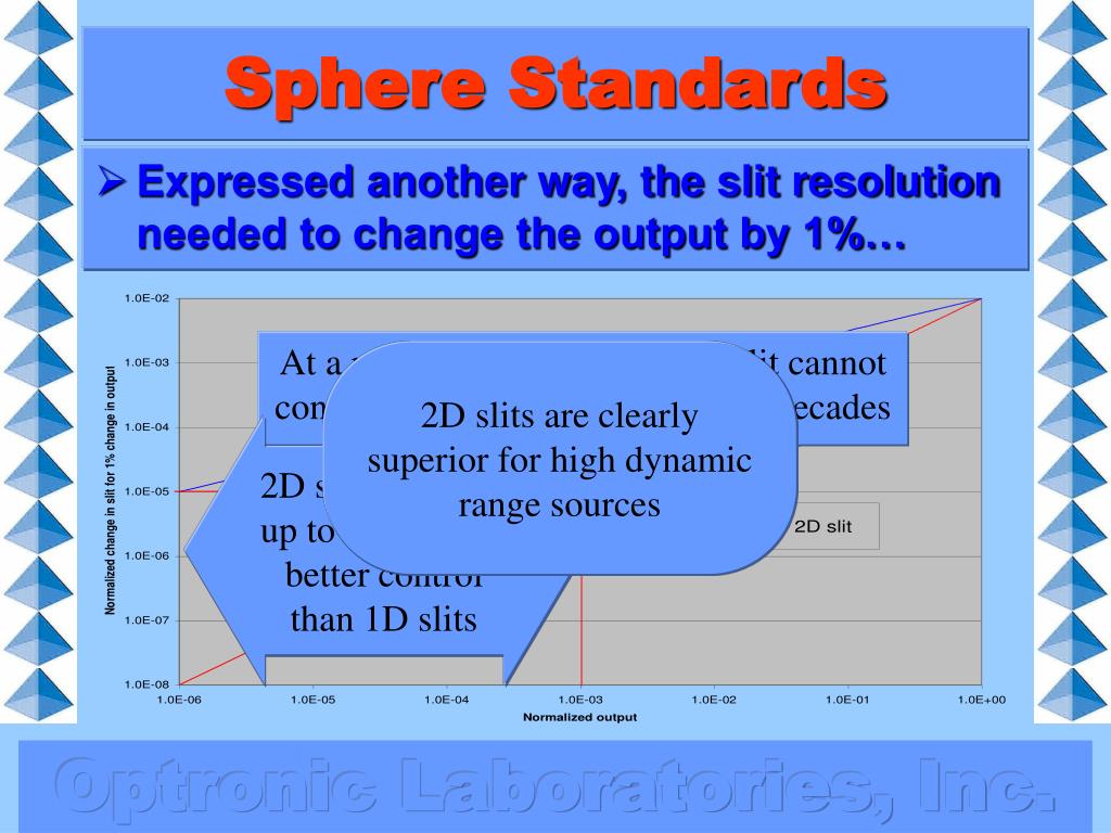 PPT Sphere Standards and Standard Spheres PowerPoint Presentation