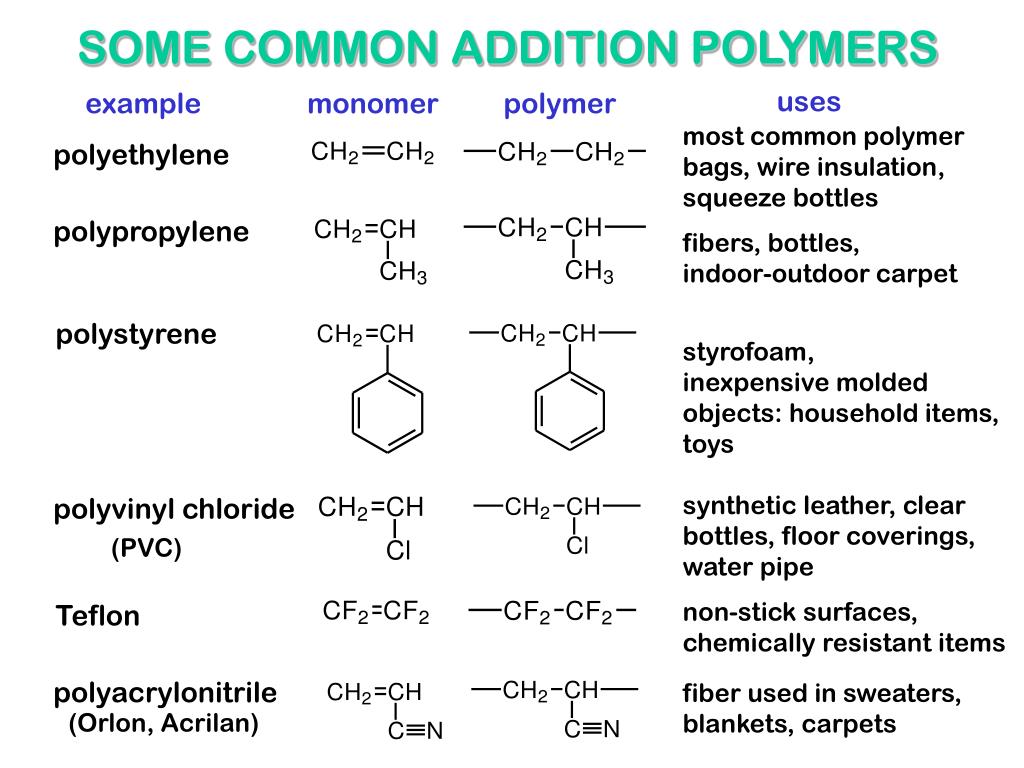 PPT ADDITION POLYMERS PowerPoint Presentation, free download ID1251418
