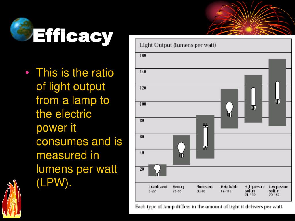 PPT Energy Efficient Lighting PowerPoint Presentation, free download