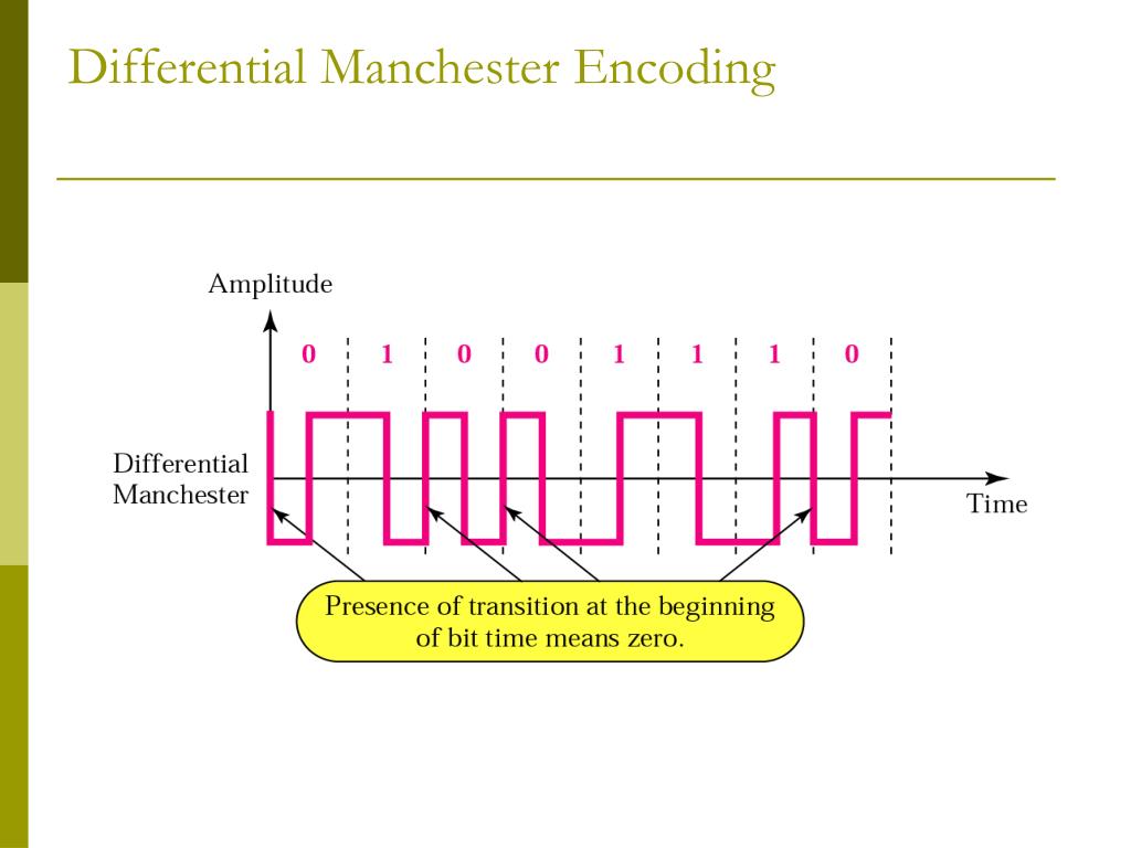 PPT BaseBand Digital Data Transmission PowerPoint Presentation, free