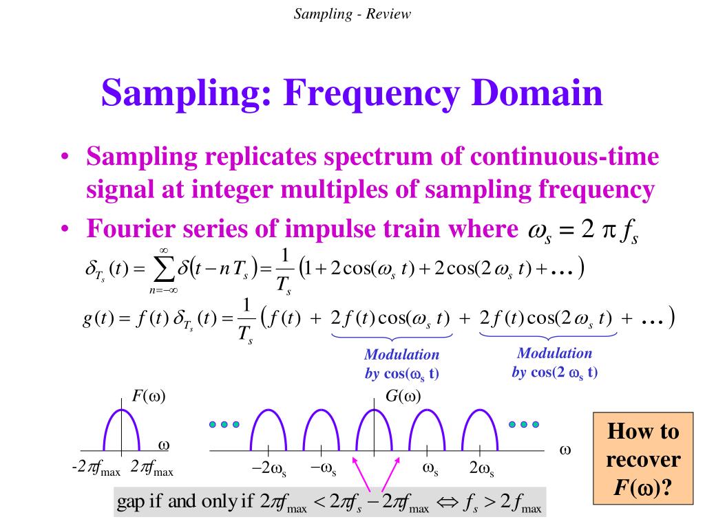 PPT Sampling and Aliasing PowerPoint Presentation, free download ID1252682