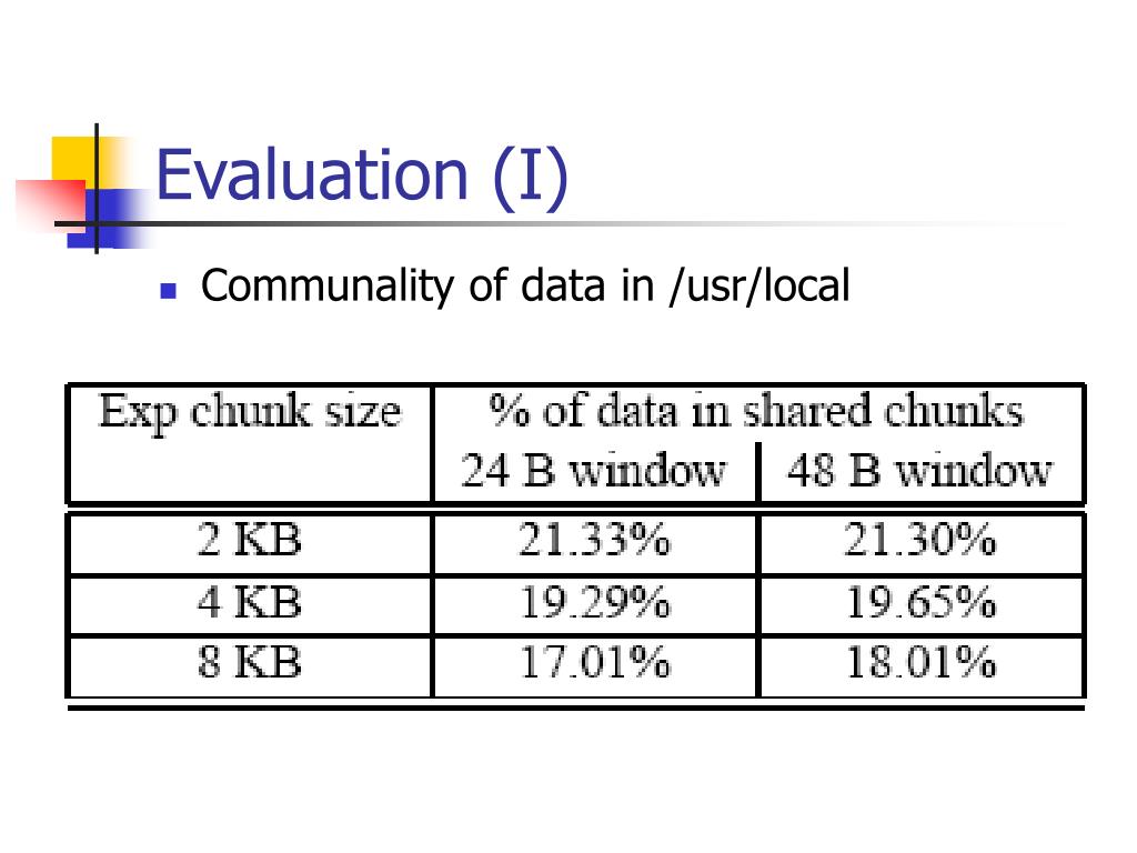 PPT A LowBandwidth Network File System PowerPoint Presentation, free