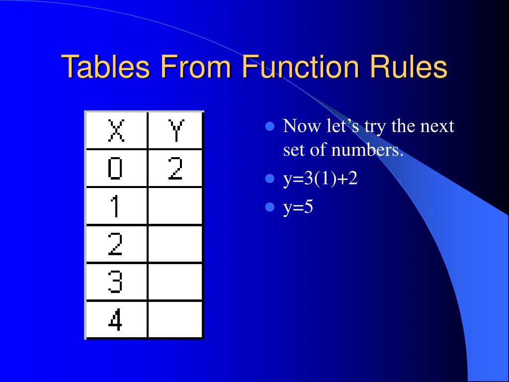 PPT - Function rules and Other Tight Math Stuff Mr Streety’s 7 th Grade