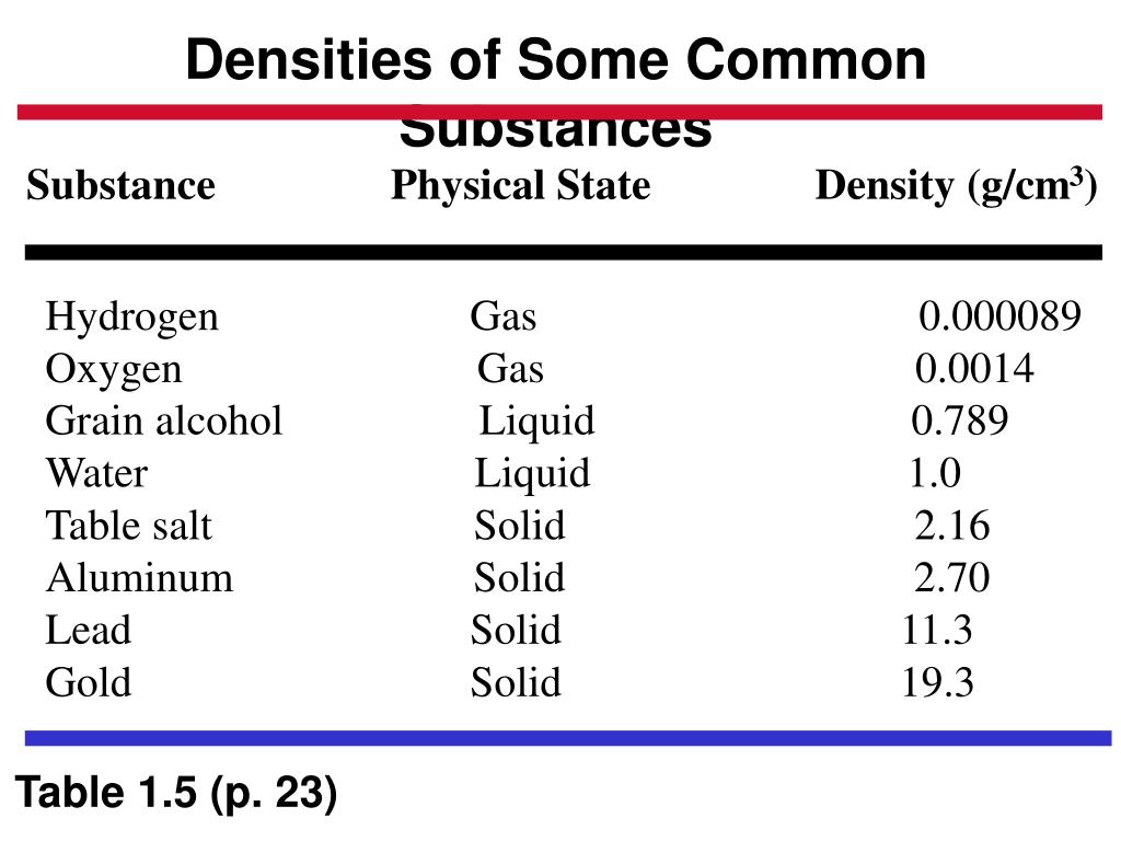 PPT CHEMISTRY PowerPoint Presentation, free download ID1253965