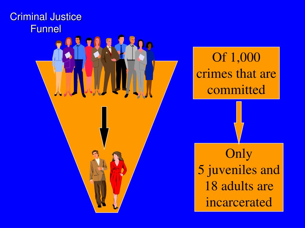 PPT The Criminal Justice System PowerPoint Presentation, free