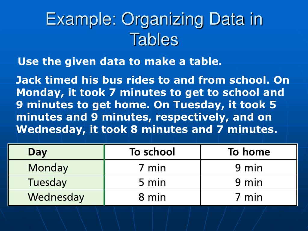 PPT Organizing Data PowerPoint Presentation, free download ID1256713
