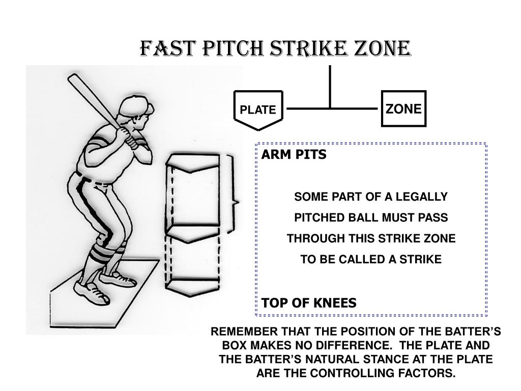 PPT FAST PITCH STRIKE ZONE PowerPoint Presentation, free download