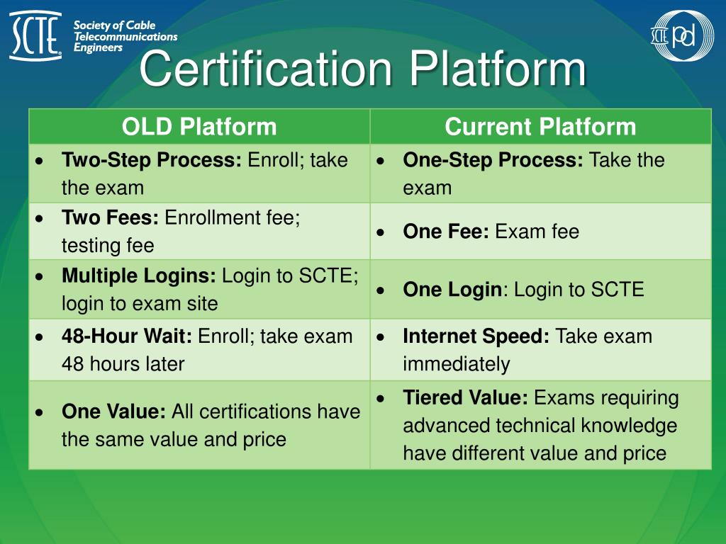 PPT SCTE Certification Tutorial PowerPoint Presentation, free