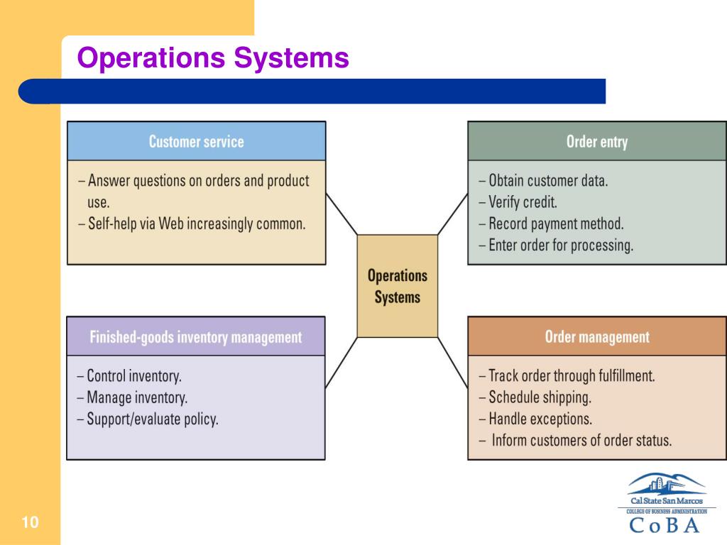 PPT Introduction to Management Information Systems Chapter 7 IS