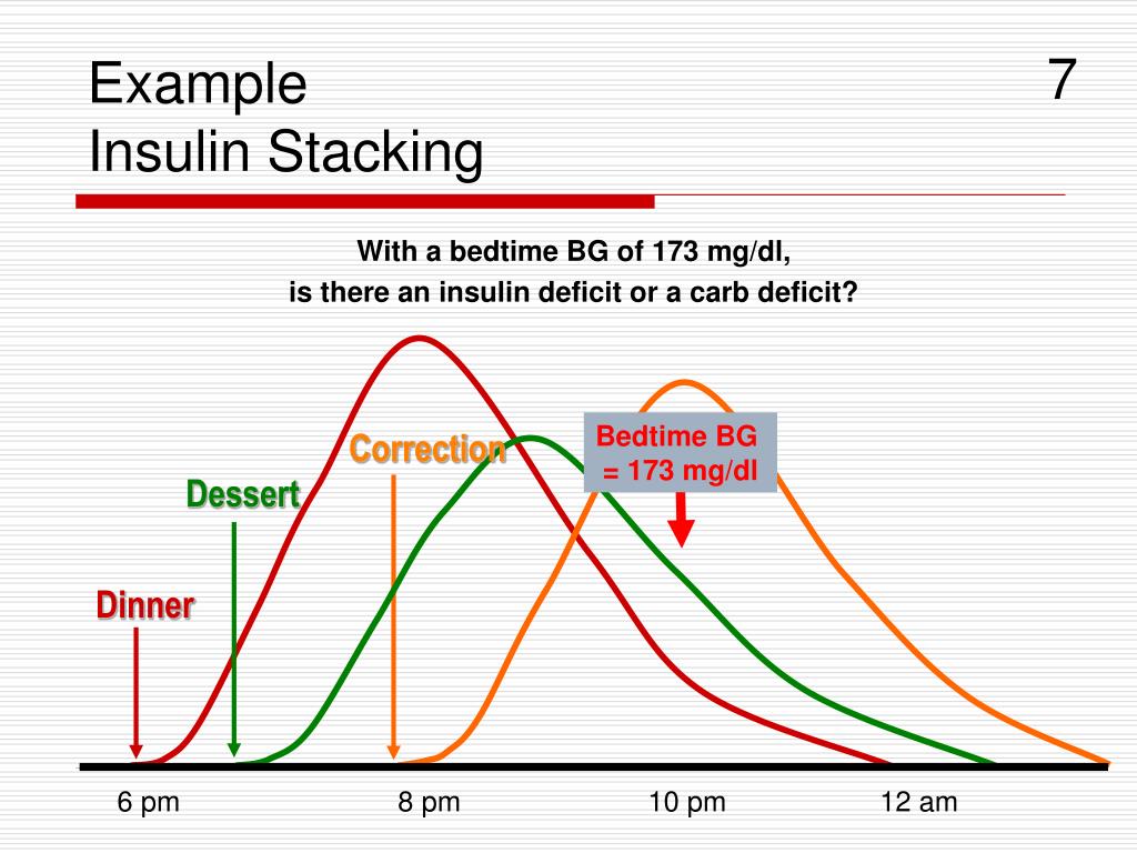 PPT A Patient Safety Initiative For Insulin Pumps PowerPoint