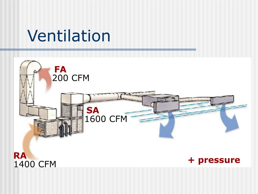 PPT Infiltration/Ventilation PowerPoint Presentation, free download
