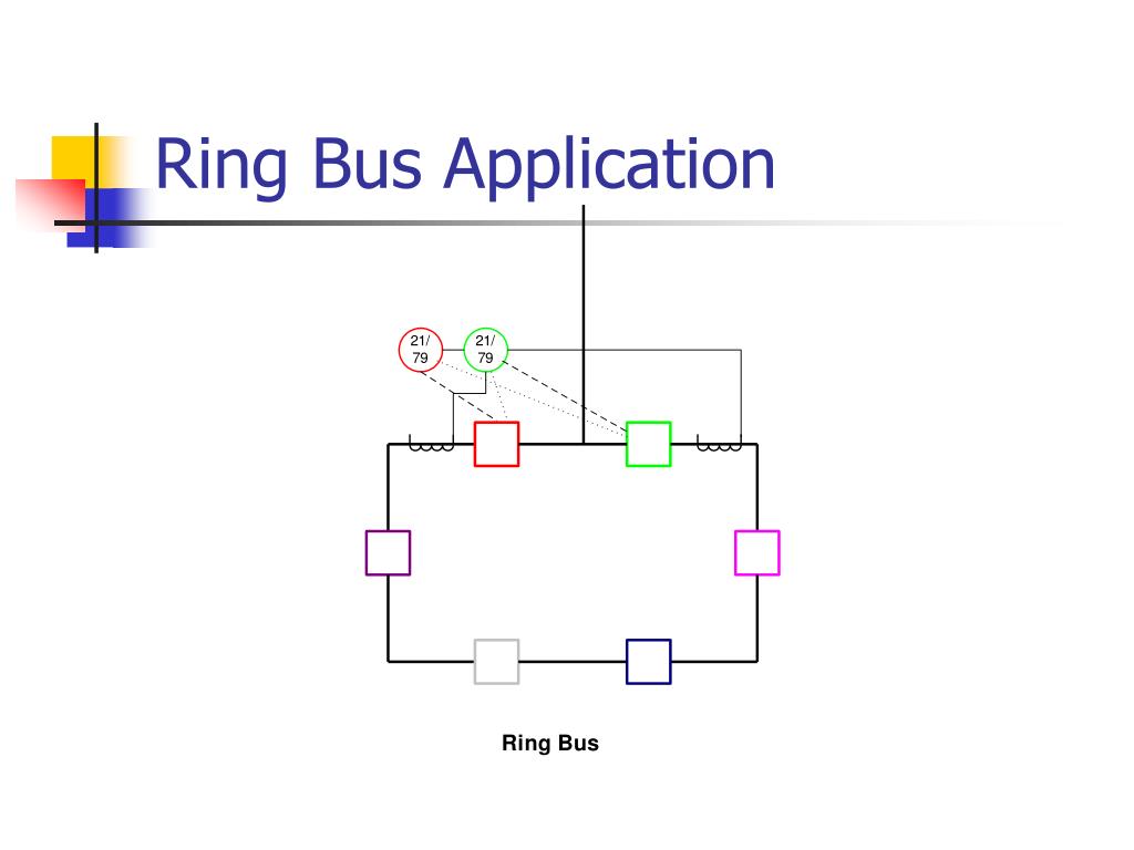 PPT Breaker Failure Protection PowerPoint Presentation, free download ID1265171