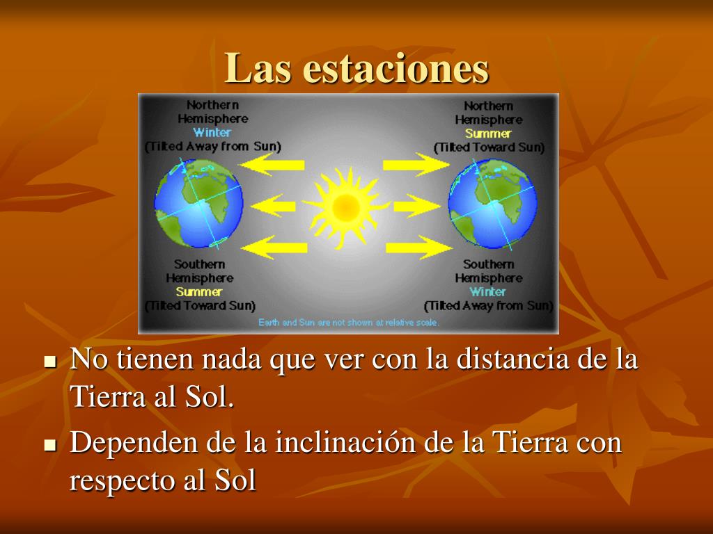 PPT LAS ESTACIONES DEL AÑO PowerPoint Presentation, free download