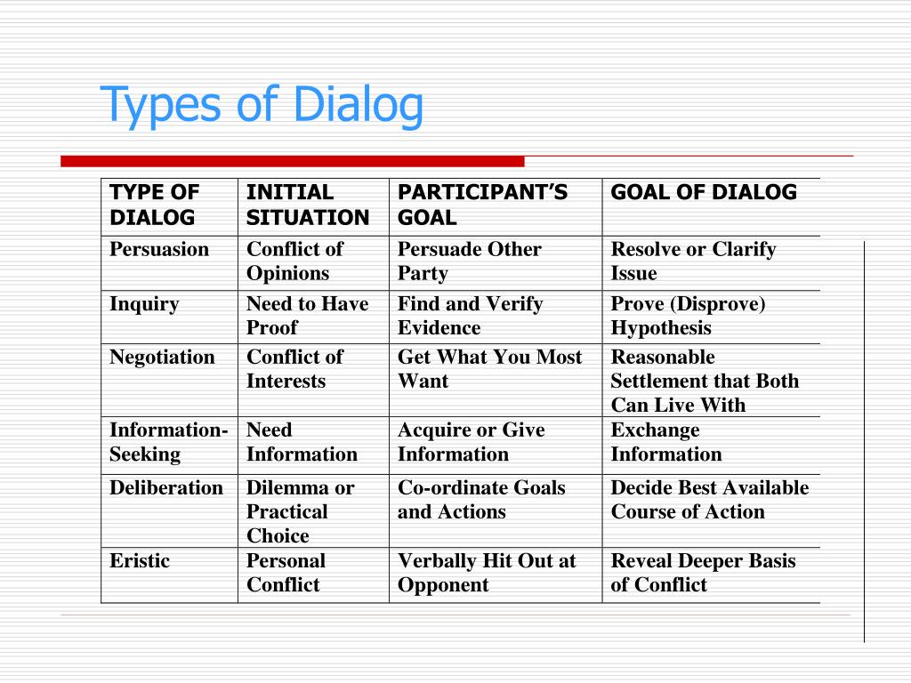 PPT The Current Agenda of Argumentation Theory PowerPoint