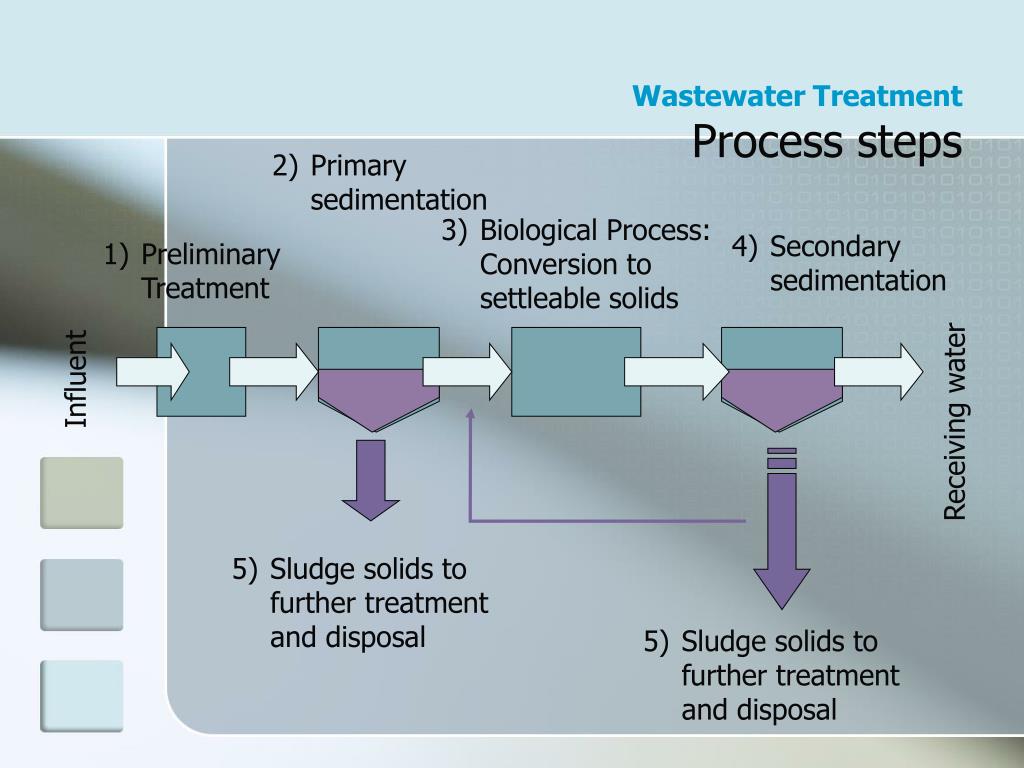PPT Wastewater Treatment PowerPoint Presentation, free download ID