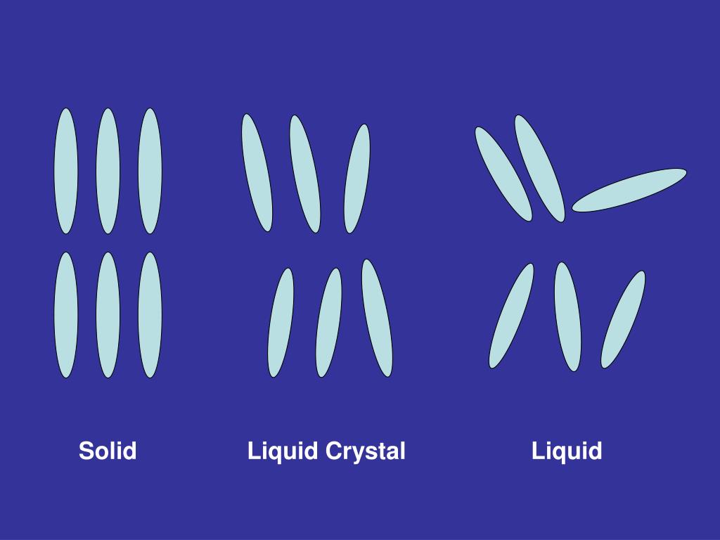 PPT Liquid Crystal Devices PowerPoint Presentation, free download