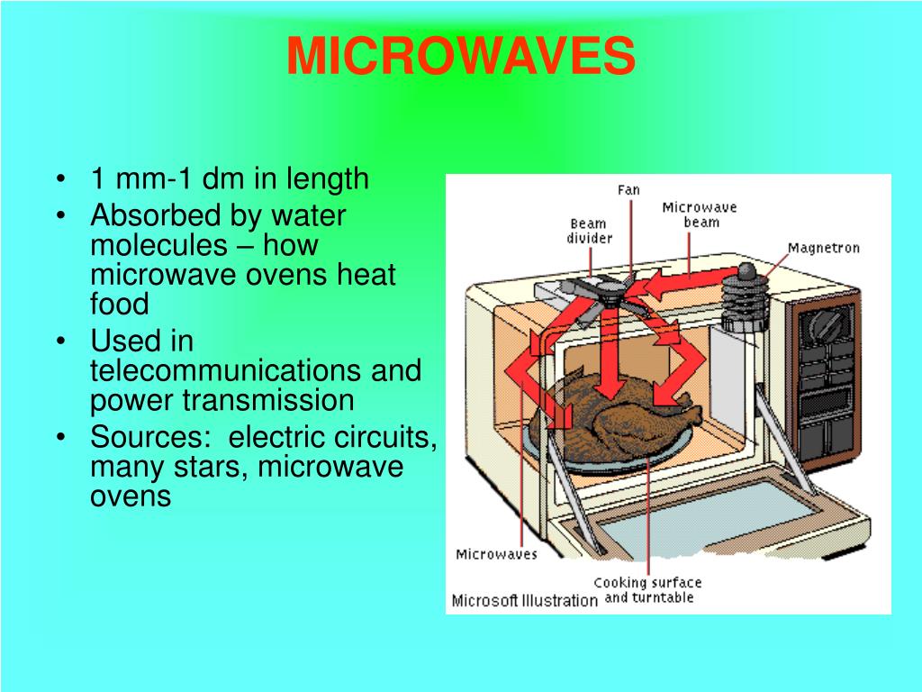How Much Power Does A Microwave Use When Plugged In at Joan Maynard blog