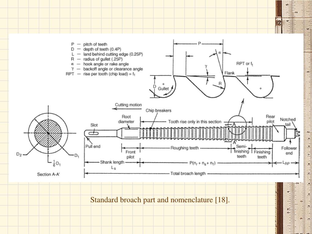 PPT PRODUCTION PROCESSES AND EQUIPMENT PowerPoint Presentation, free