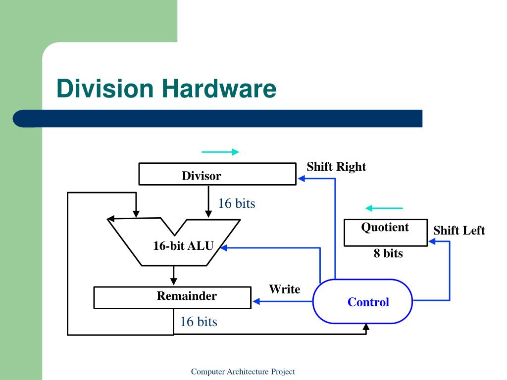 PPT MULTIPLICATION AND DIVISION ALGORITHMS PowerPoint Presentation, free download ID1268206