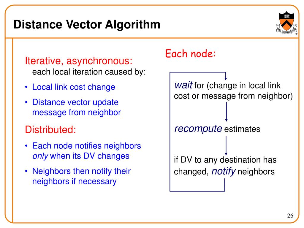 PPT ShortestPath Routing Reading Sections 4.2 and 4.3.4 PowerPoint