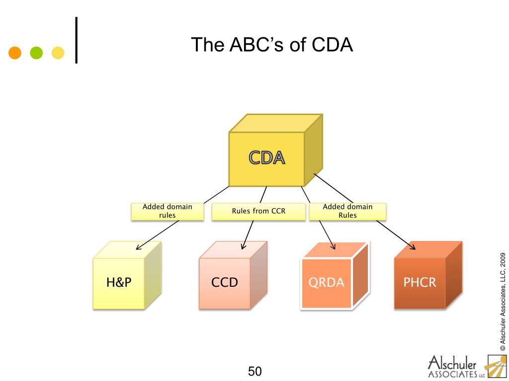 PPT Introduction to the Clinical Document Architecture PowerPoint