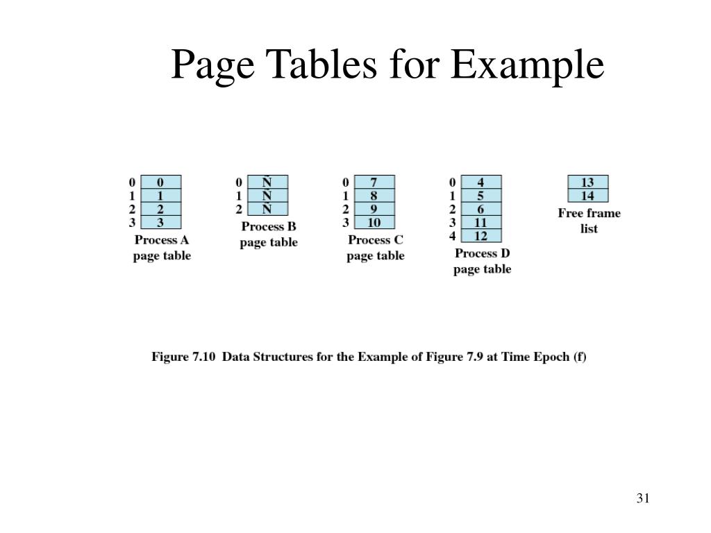 PPT Memory Management PowerPoint Presentation, free download ID1269517