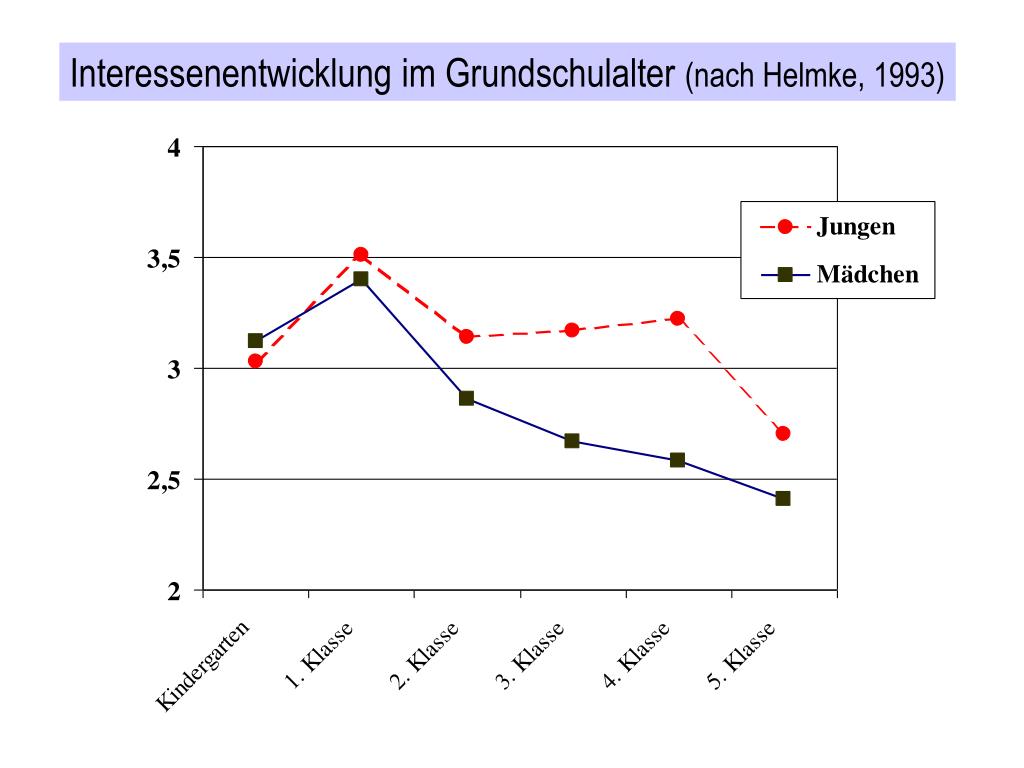 PPT Pro und Contra Koedukation PowerPoint Presentation