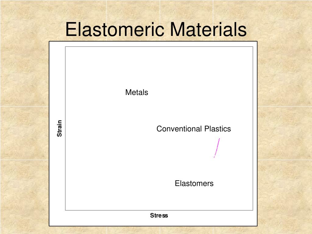 PPT Elastomers PowerPoint Presentation, free download ID1271428