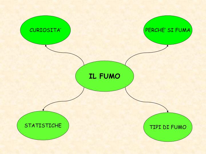 PPT IL FUMO PowerPoint Presentation ID1272069