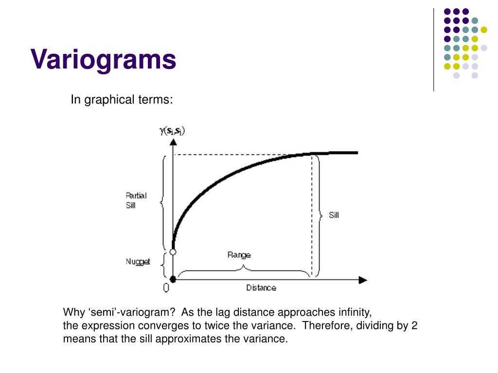 PPT Variograms PowerPoint Presentation, free download ID1272239